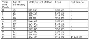 Rmd Chart By Age