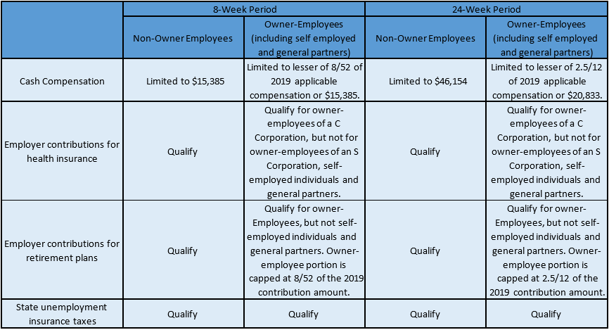 New Guidance on Paycheck Protection Program Chart